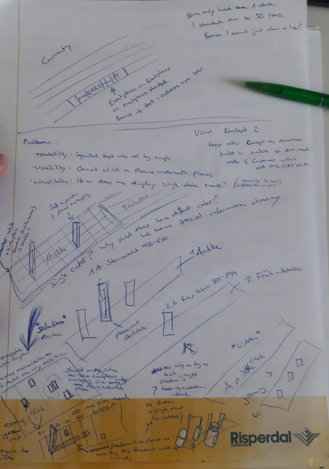 isometricView Visual Concept